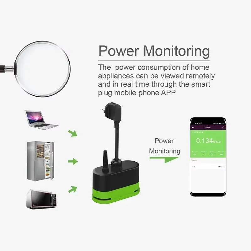 Inteligentna wtyczka zewnętrzn – Timer Dual Outlet recenzja i cena