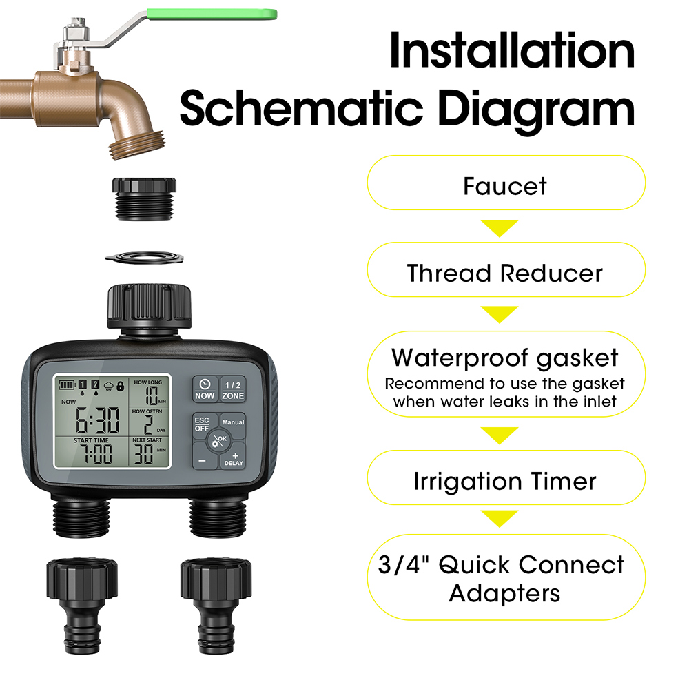Nowy programowalny sterownik n – Timer Dual Outlet recenzja i cena