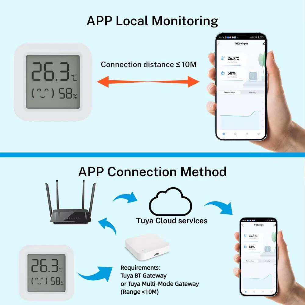 Czujnik temperatury i wilgotno – Digital Hygrometer Probe recenzja i cena