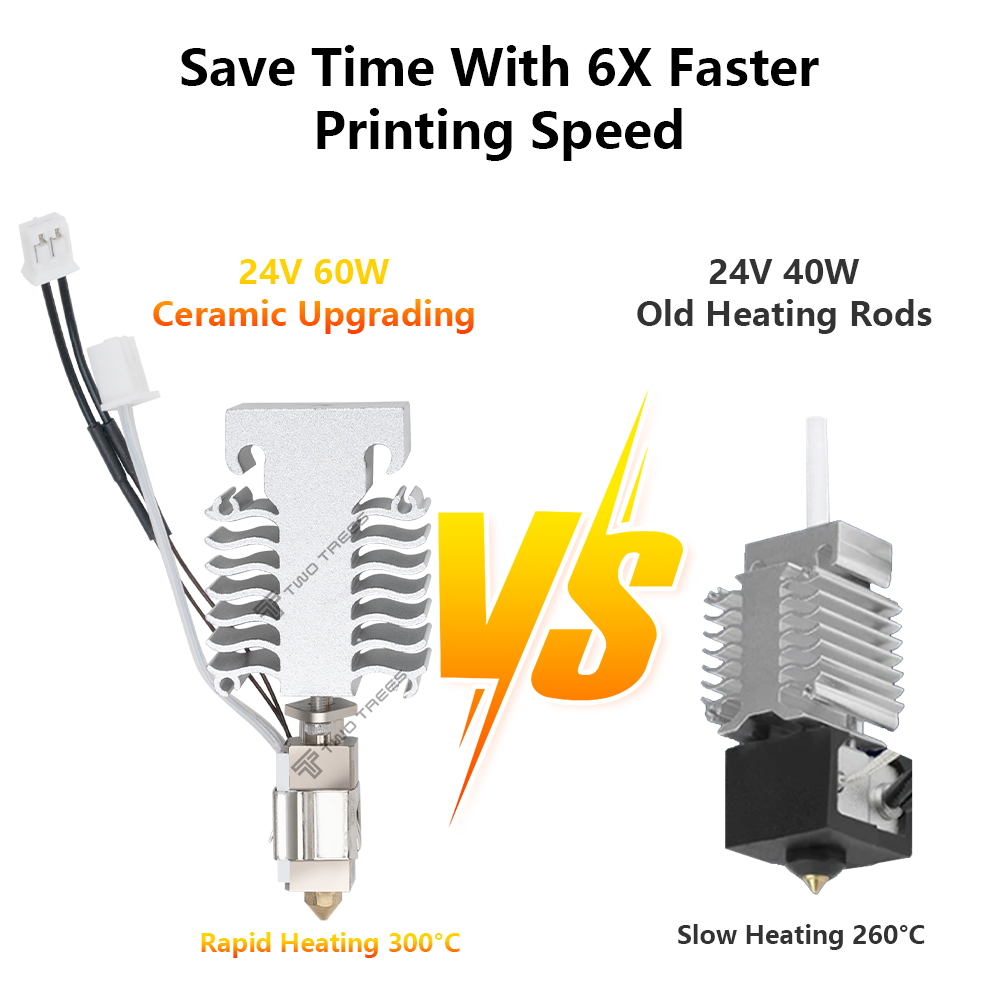 Zestaw Hotend do Creality Ende – Ceramic Heat Emitter recenzja i cena